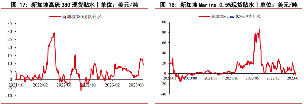 （2025年1月7日）今日燃料油期货和美原油最新价格行情查询