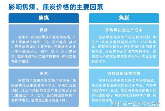 （2025年1月7日）今日焦炭期货最新价格行情查询