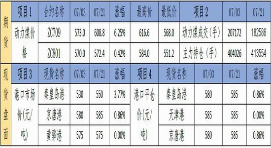 （2025年1月7日）今日动力煤期货最新价格行情