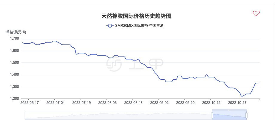 （2025年1月7日）今日天然橡胶期货最新价格行情查询