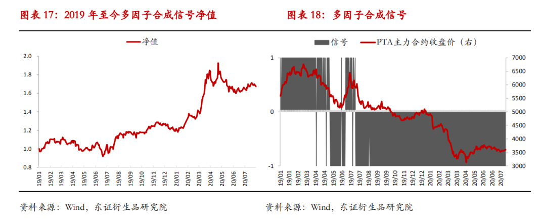 原料增量预期不断升温 橡胶短期维持震荡偏弱