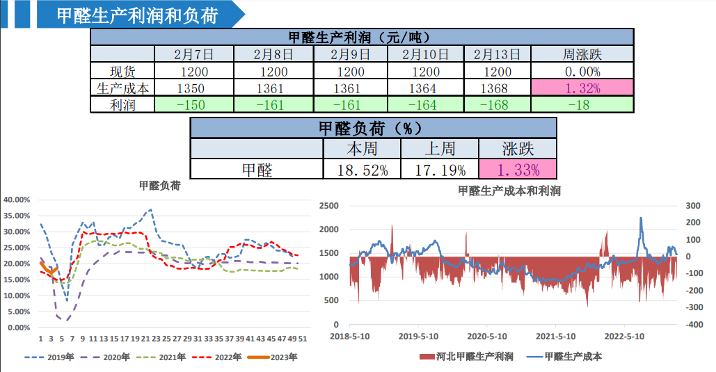 原料增量预期不断升温 橡胶短期维持震荡偏弱