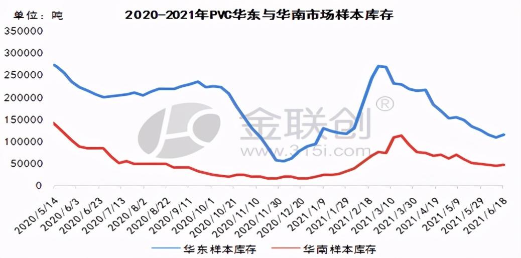 原料增量预期不断升温 橡胶短期维持震荡偏弱