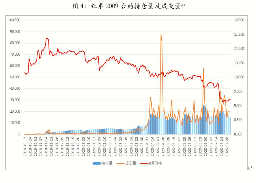 （2025年1月7日）今日红枣期货价格行情查询