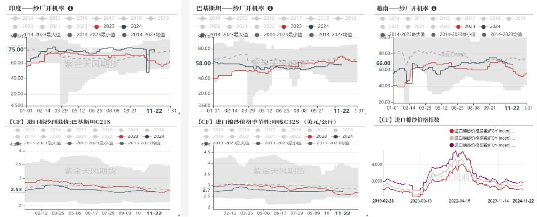 （2025年1月7日）今日棉纱期货最新价格查询