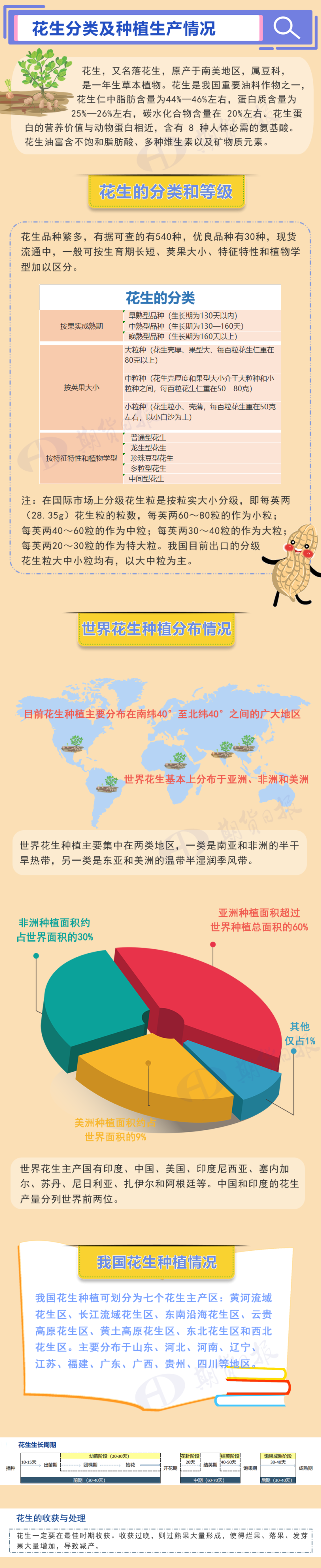 （2025年1月7日）今日花生期货最新价格查询