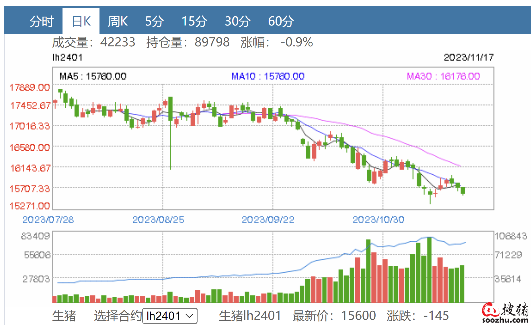 （2025年1月7日）今日生猪期货最新价格查询
