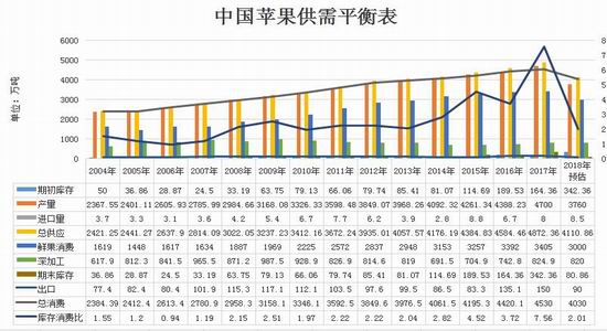 （2025年1月7日）今日苹果期货最新价格查询
