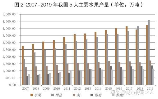 （2025年1月7日）今日苹果期货最新价格查询