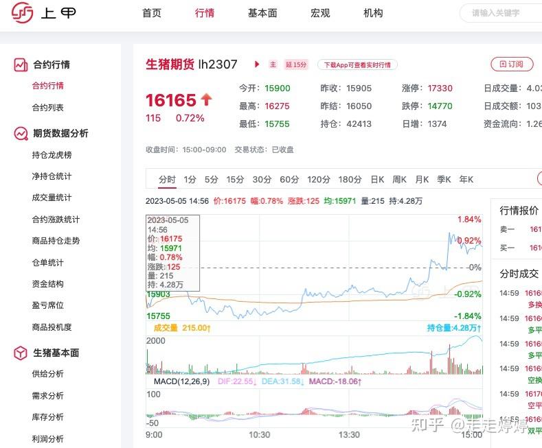 （2025年1月7日）今日生猪期货最新价格查询