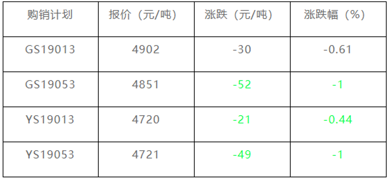 2025年1月7日现货白糖价格行情今日报价多少钱一吨