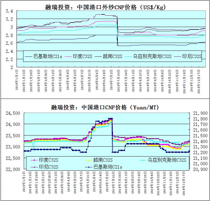 2025年1月7日今日现货棉花价格最新报价多少钱一吨