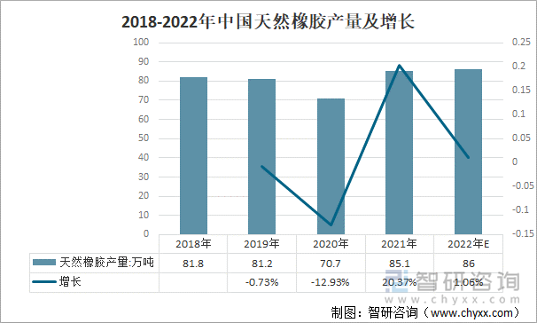 1月7日收盘橡胶期货资金流出1691.95万元