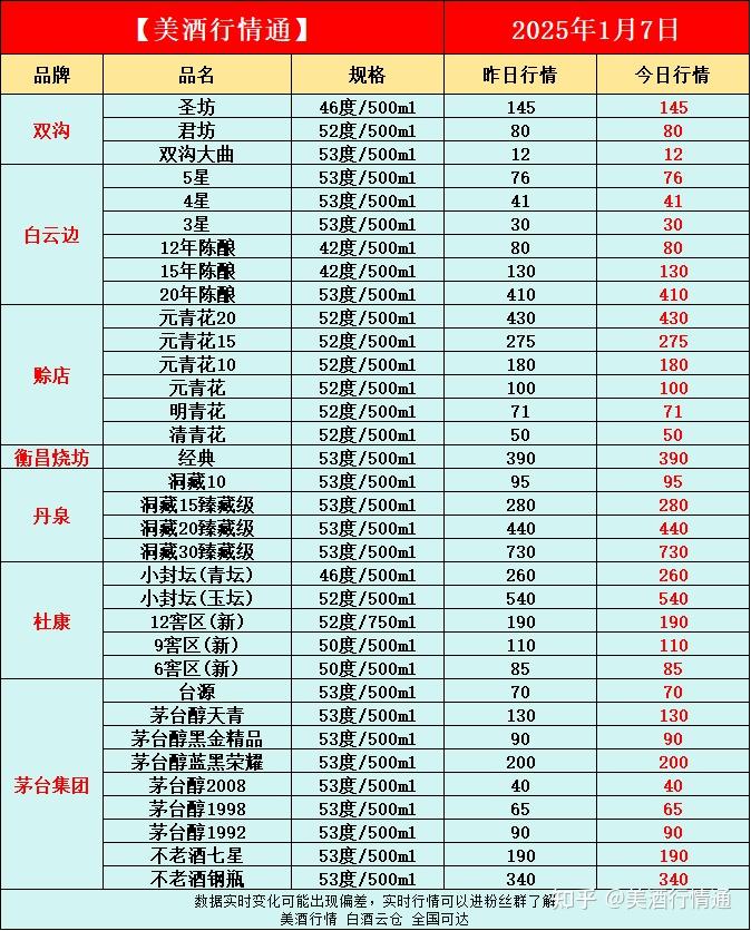 2025年1月7日今日玉米淀粉价格最新行情走势