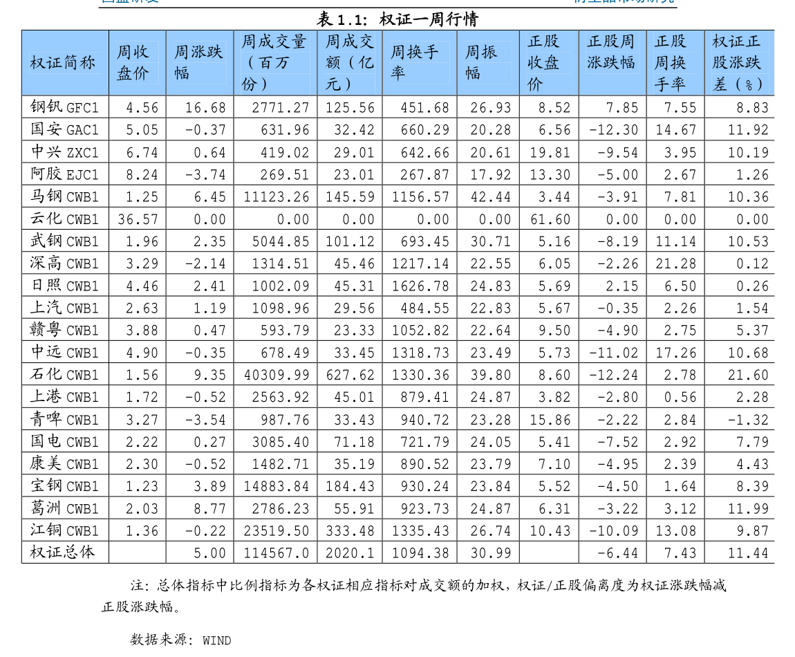 1月7日白糖期货持仓龙虎榜分析：多方离场情绪强于空方