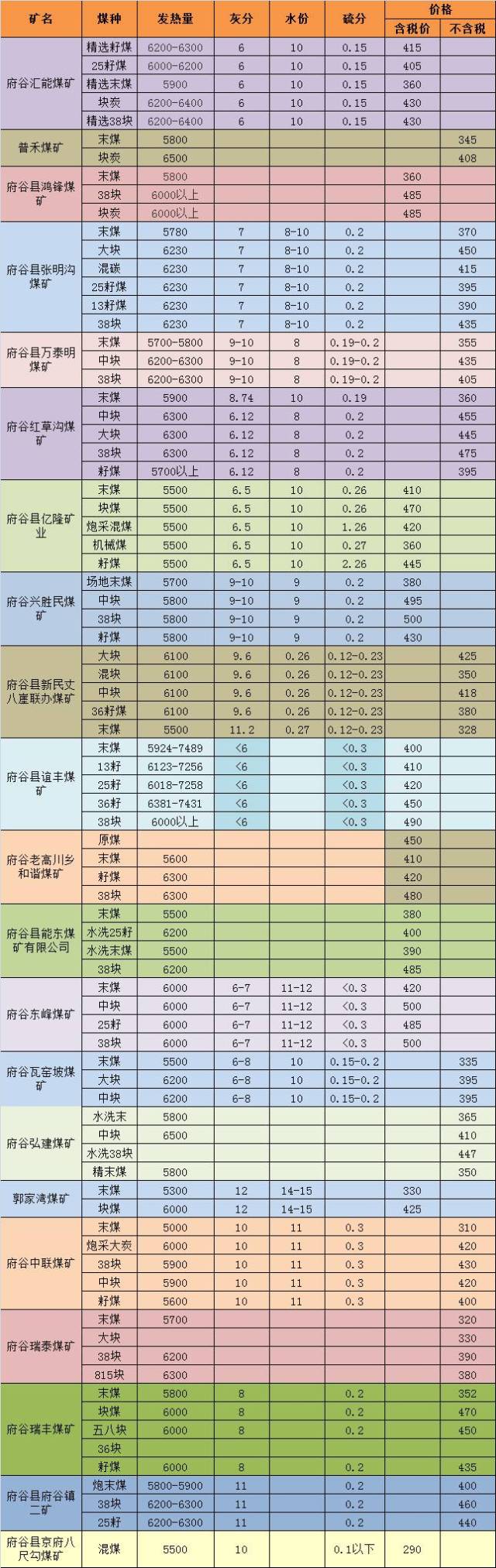 2025年1月7日最新煤制颗粒碳价格行情走势查询