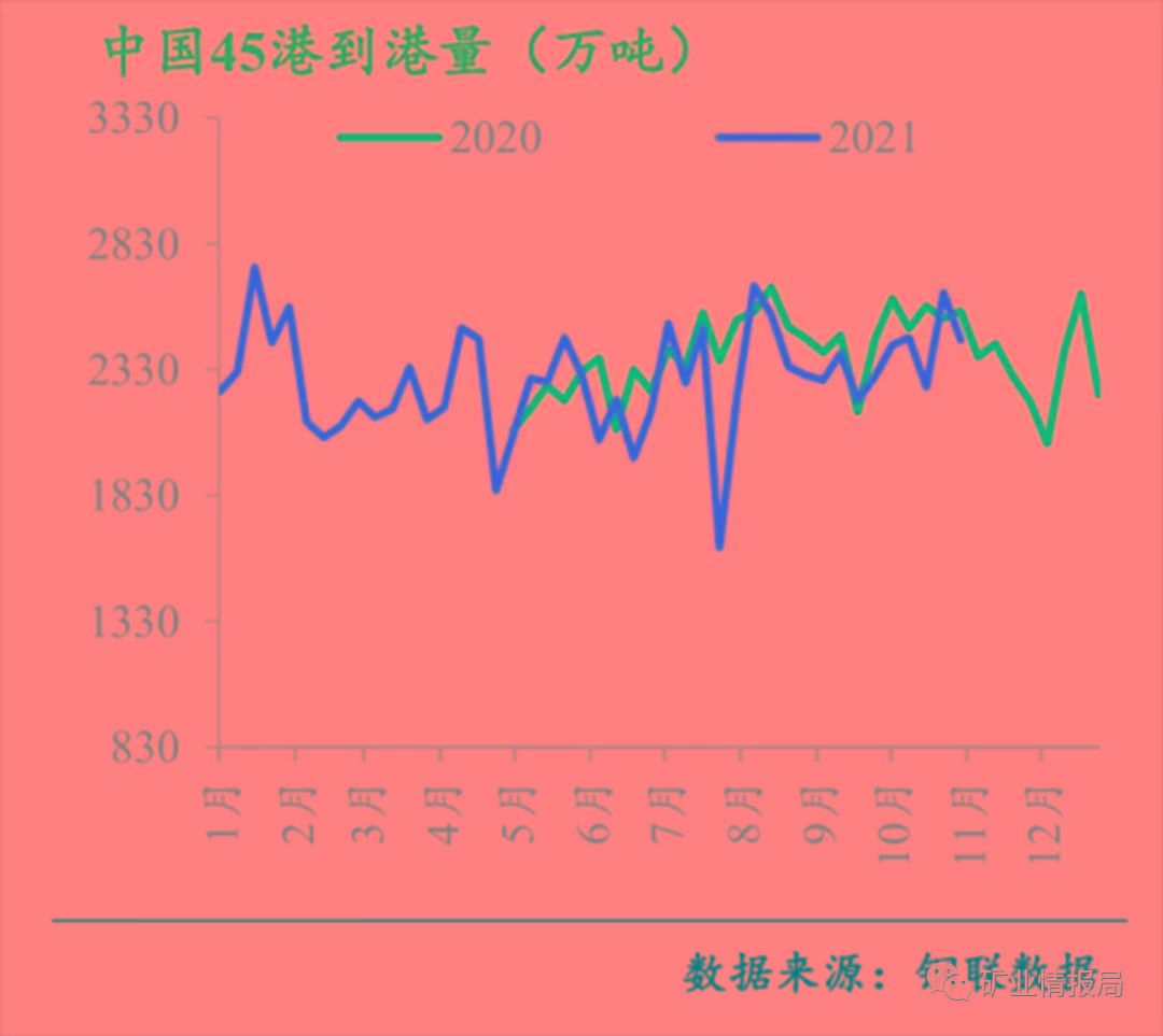 高炉检修数量继续增加 铁矿石期价延续承压运行