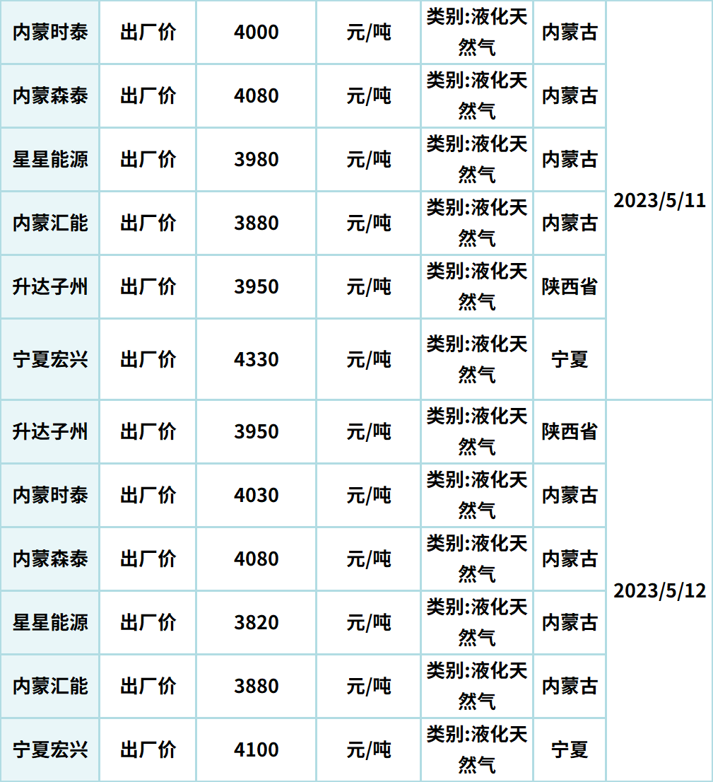 2025年1月7日今日喷吹煤价格最新行情走势