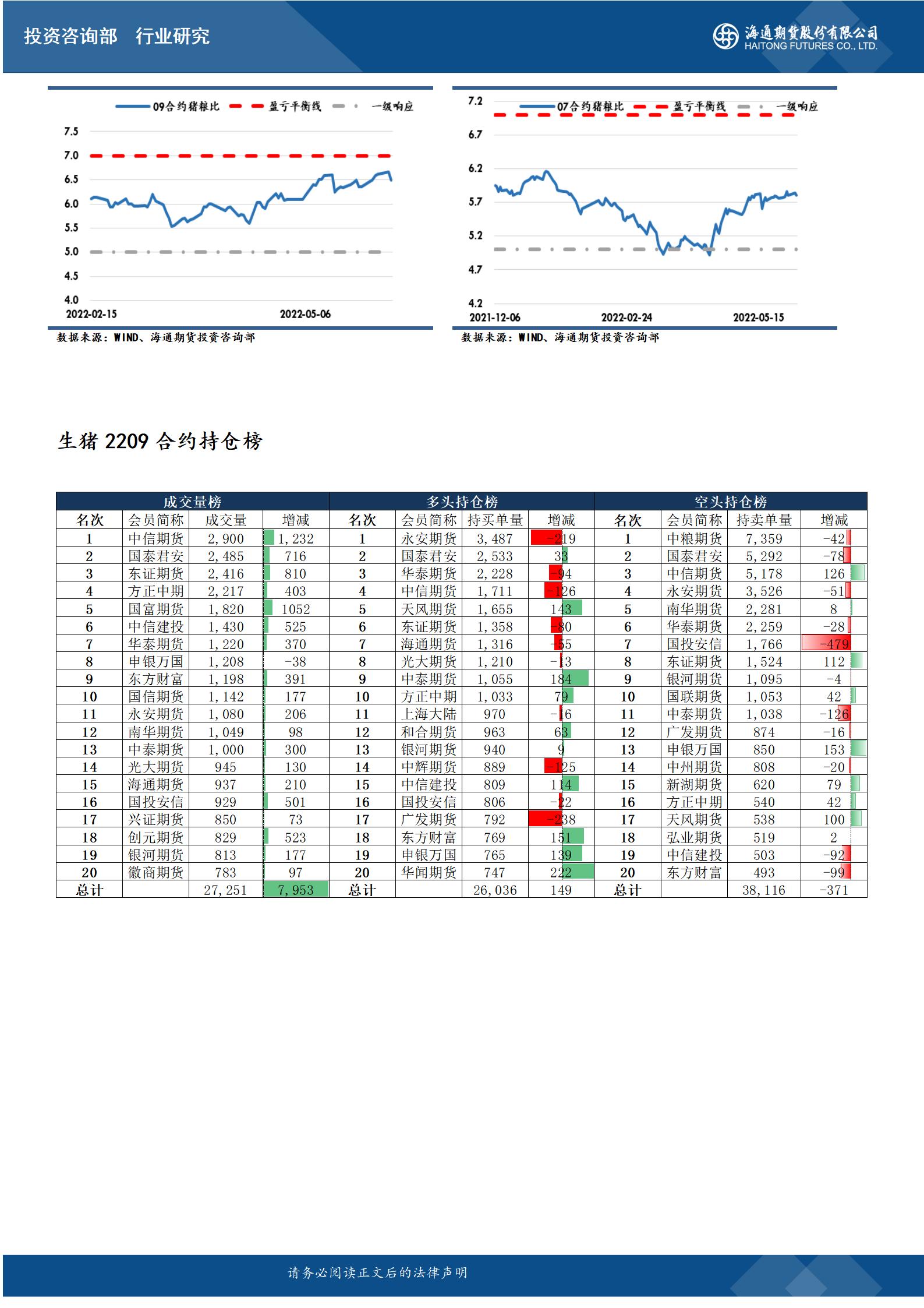 （2025年1月8日）今日生猪期货最新价格查询