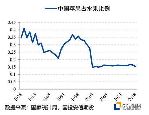 （2025年1月8日）今日苹果期货最新价格查询