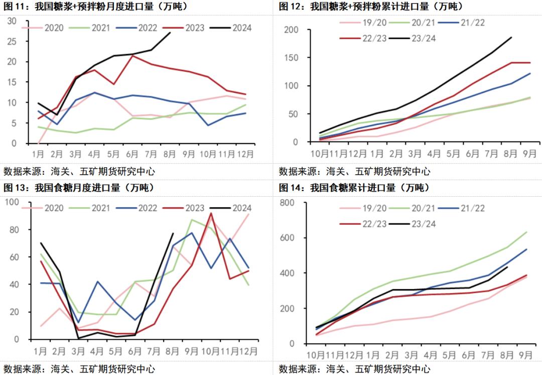 （2025年1月8日）白糖期货价格行情今日报价