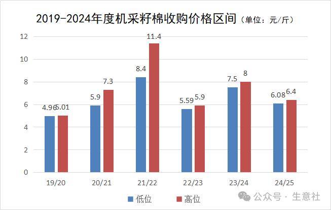 出疆棉运输仍处于高峰期 预计棉价维持低位震荡