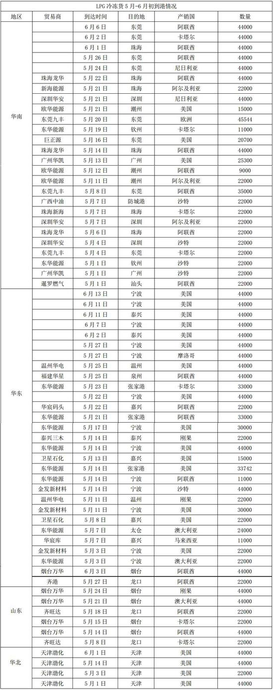 （2025年1月8日）今日液化石油气期货最新价格行情查询