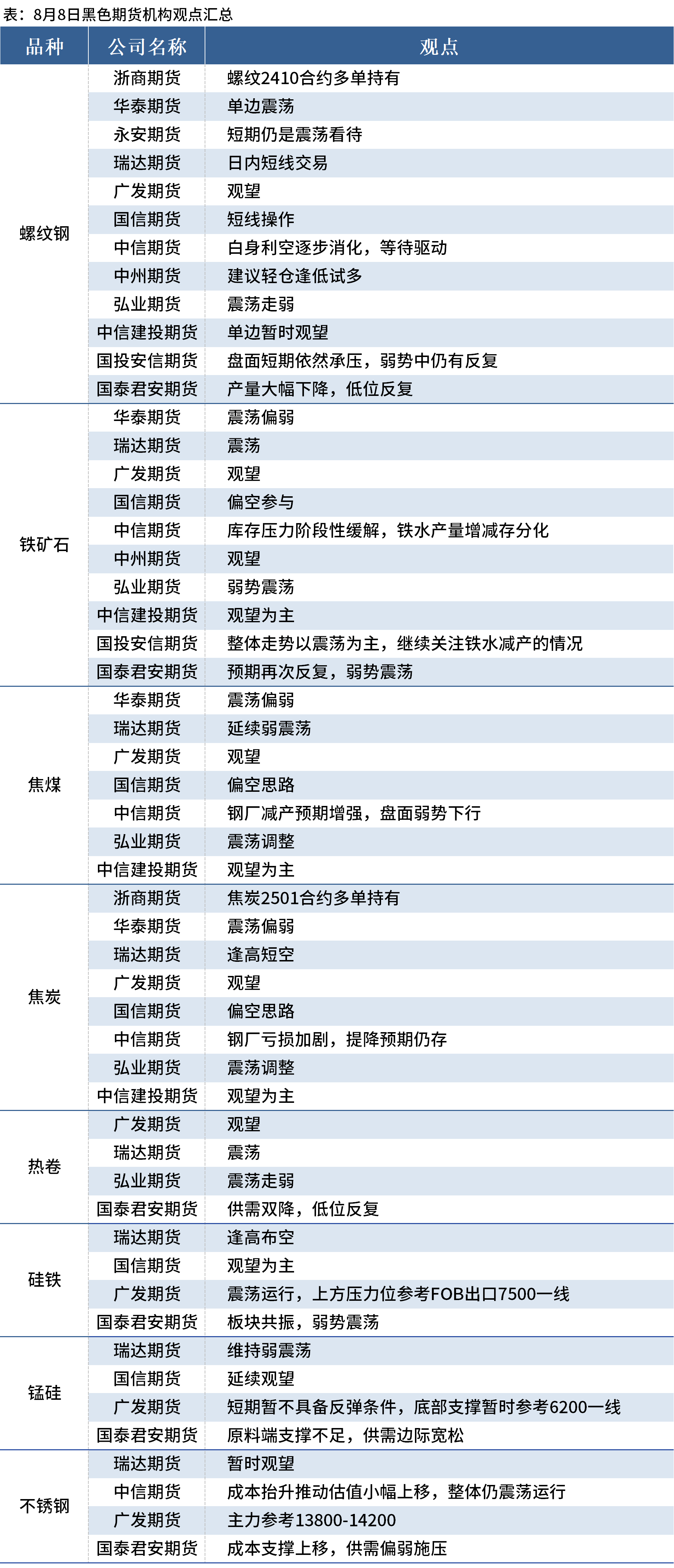 （2025年1月8日）今日铁矿石期货最新价格行情查询