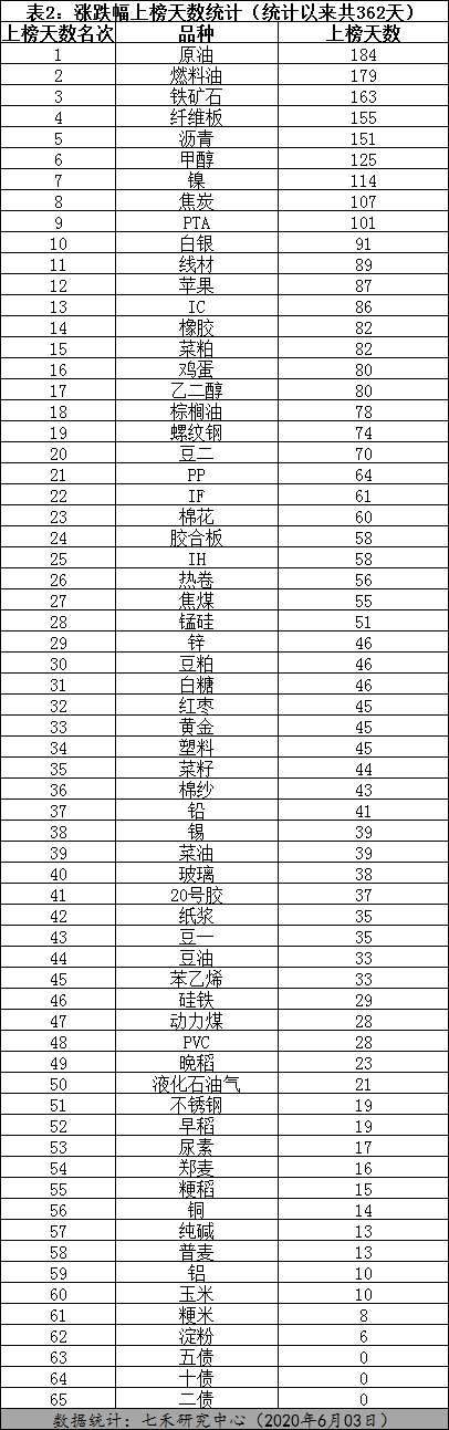 （2025年1月8日）今日燃料油期货和美原油最新价格行情查询