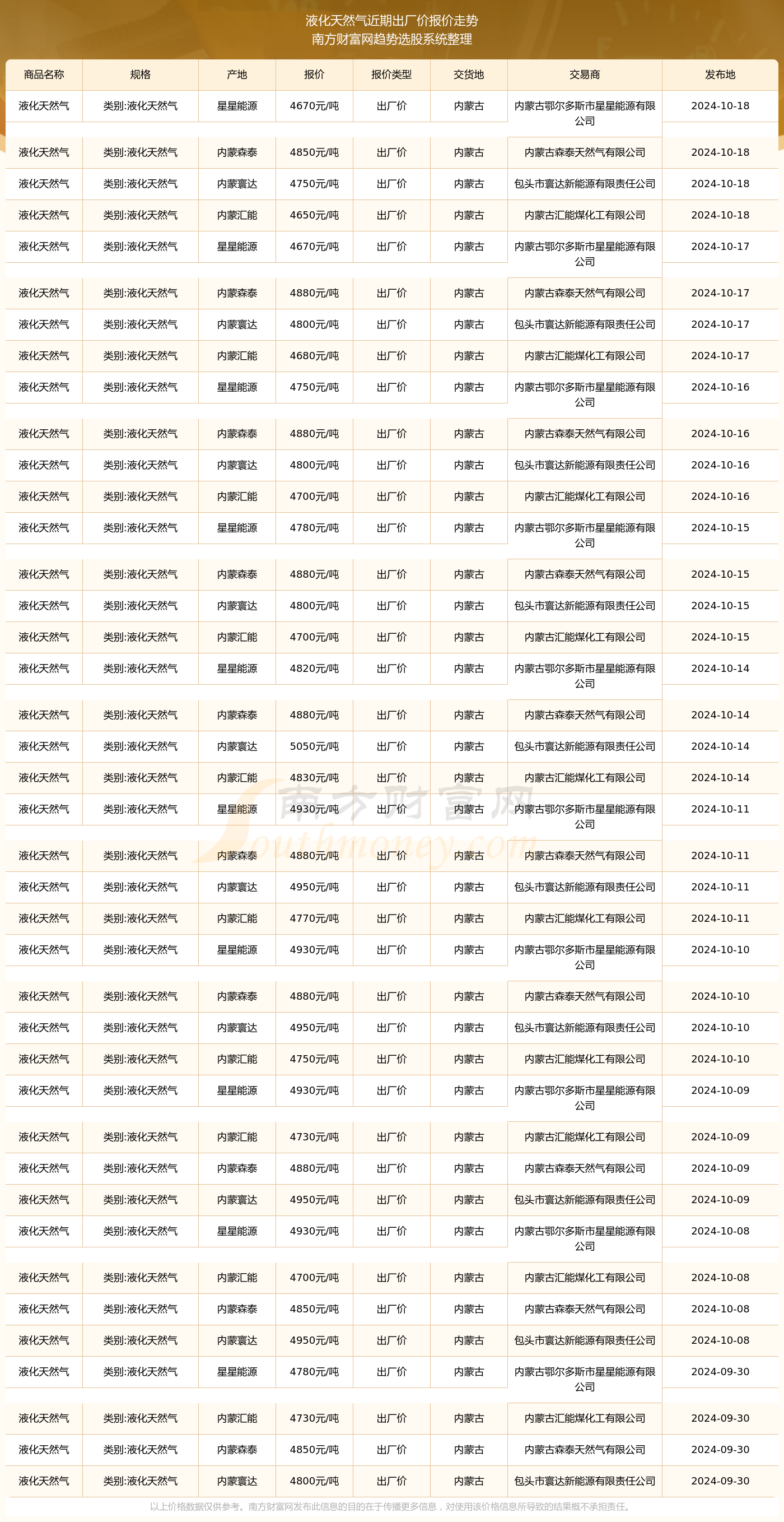 （2025年1月8日）今日铁矿石期货最新价格行情查询