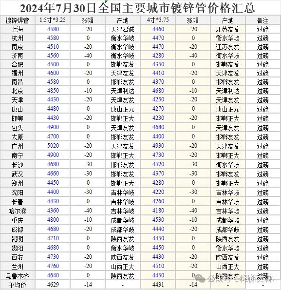 （2025年1月8日）今日焦煤期货最新价格行情查询