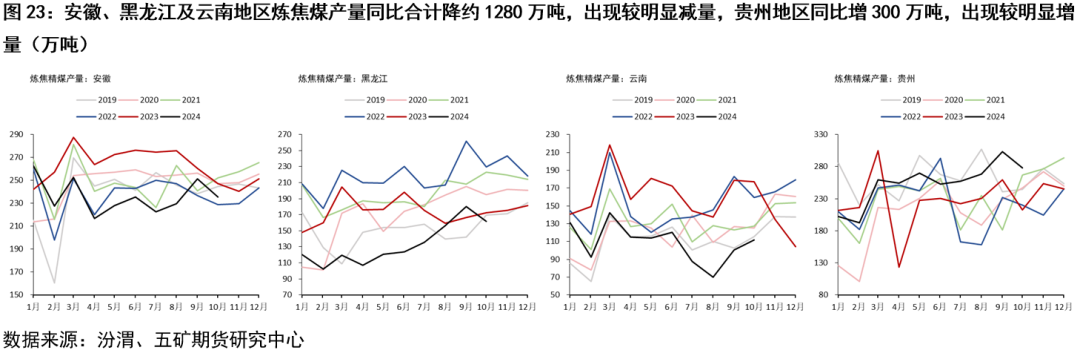 （2025年1月8日）今日焦煤期货最新价格行情查询