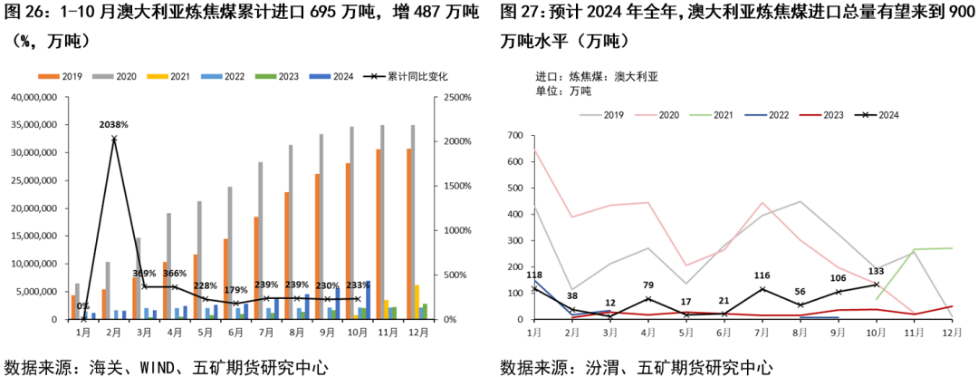 （2025年1月8日）今日焦煤期货最新价格行情查询