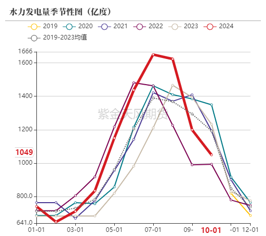 （2025年1月8日）今日动力煤期货最新价格行情