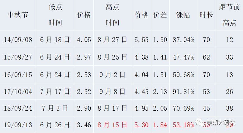 在产蛋鸡存栏高位运行 预计蛋价中线承压