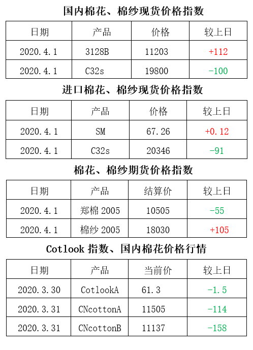 2025年1月8日今日现货棉花价格最新报价多少钱一吨