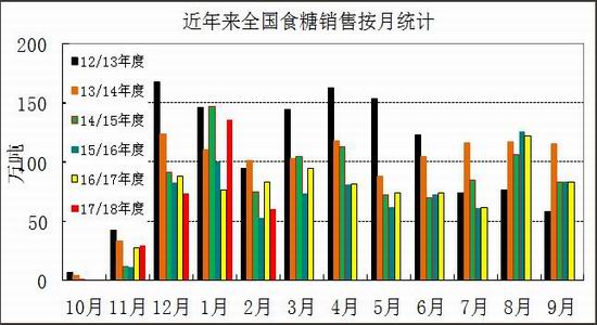 2025年1月8日现货白糖价格行情今日报价多少钱一吨