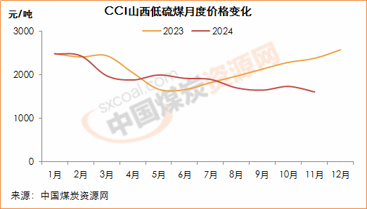 2025年1月8日最新炼焦煤价格行情走势查询