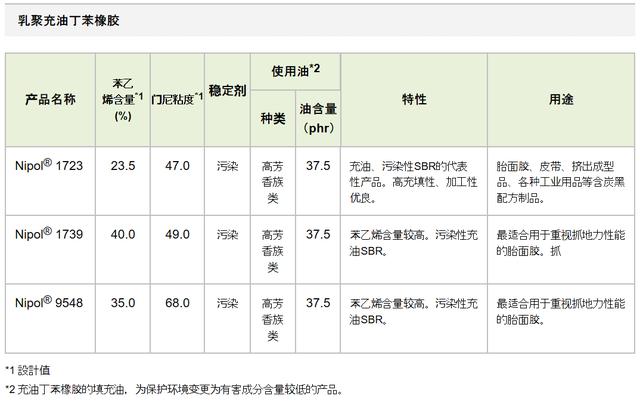 【库存】1月8日乳聚丁苯橡胶库存量2.14万吨