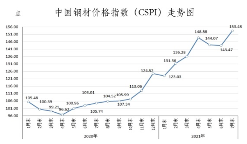 2025年1月8日麦芽糊精价格行情今日报价查询