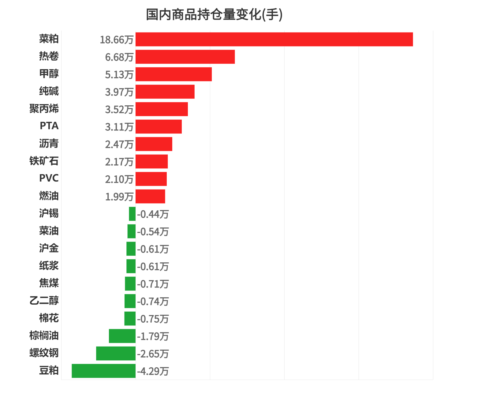1月8日菜籽粕期货持仓龙虎榜分析：多空双方均呈进场态势
