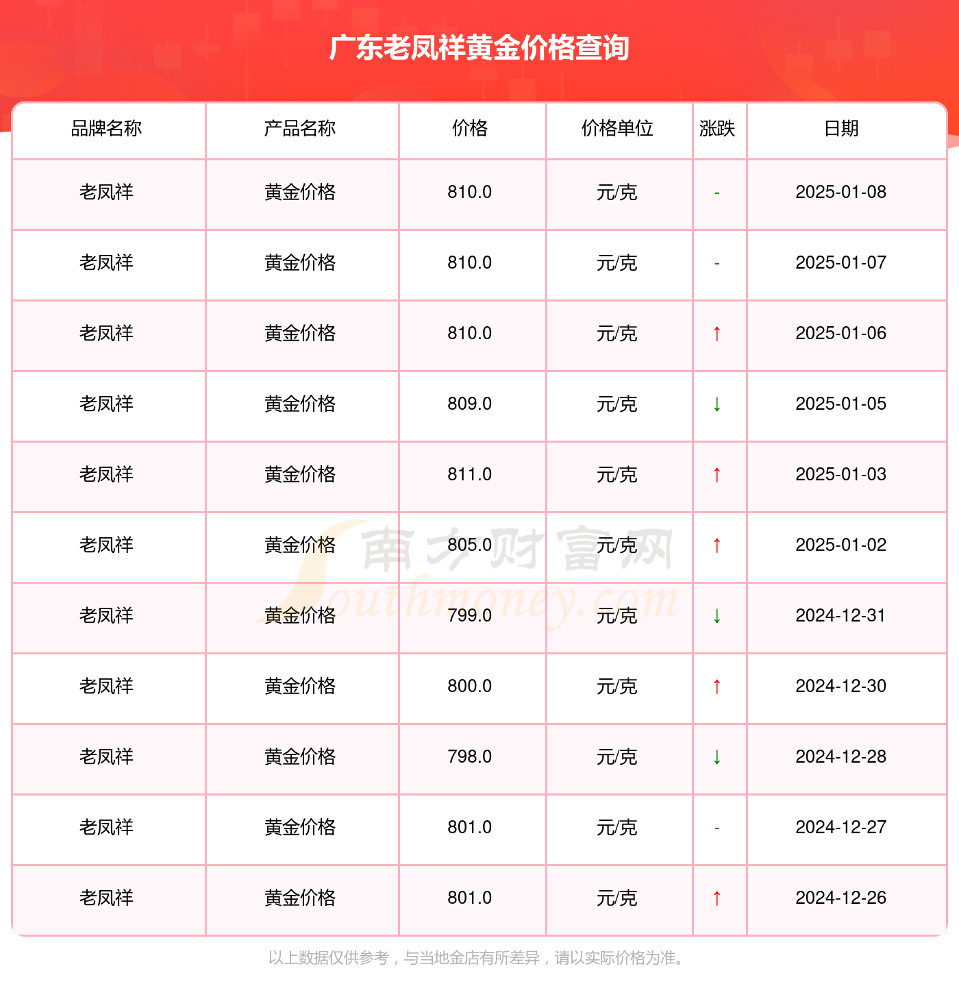 2025年1月8日今日蓖麻油最新价格查询