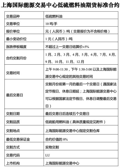 （2025年1月9日）今日美燃油期货最新价格