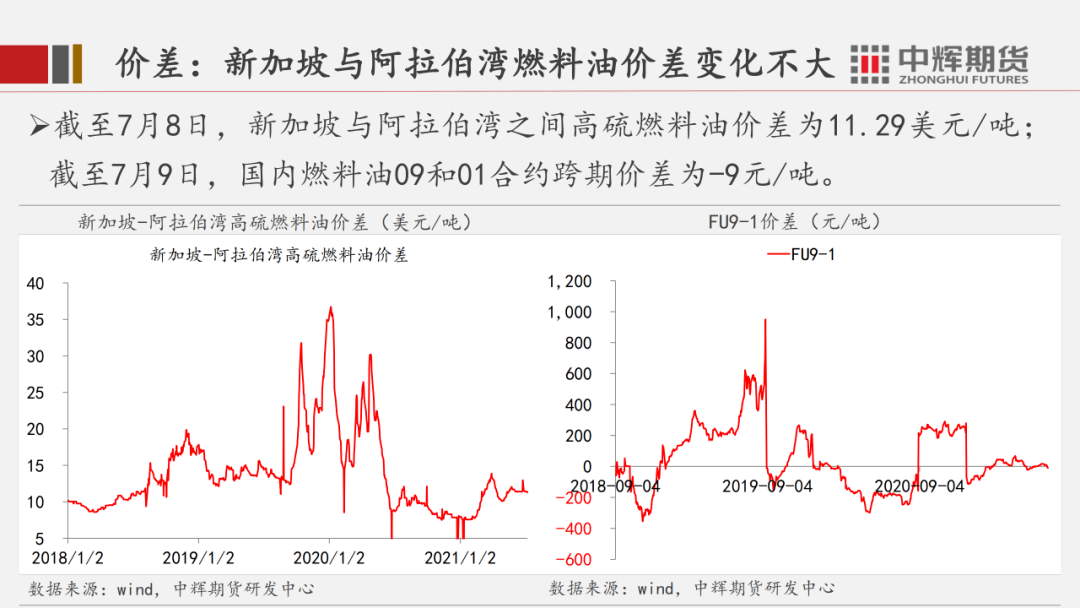 （2025年1月9日）今日燃料油期货和美原油最新价格行情查询