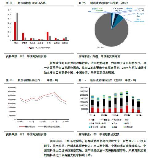 （2025年1月9日）今日低硫燃料油期货最新价格行情查询