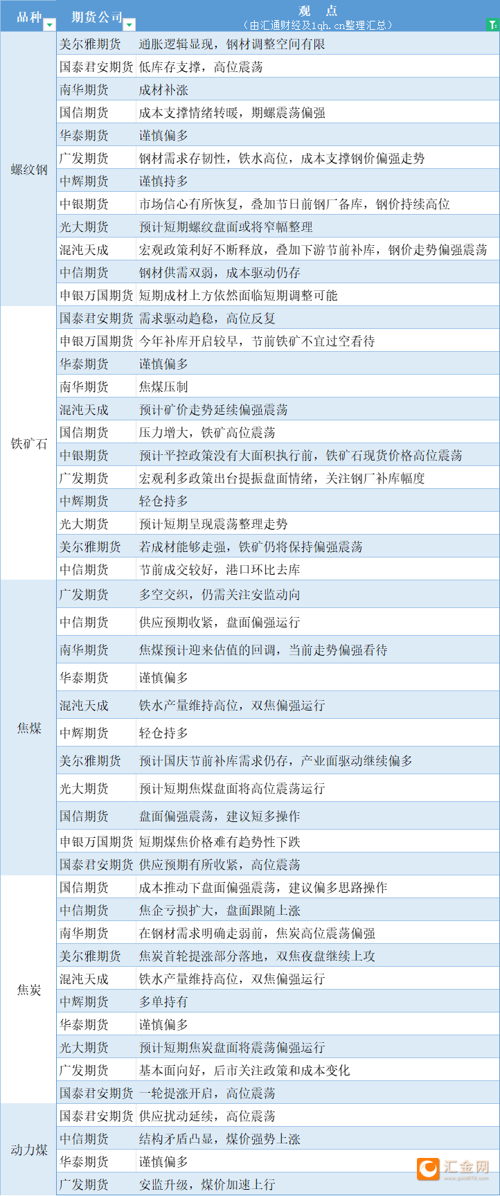 （2025年1月9日）今日焦煤期货最新价格行情查询