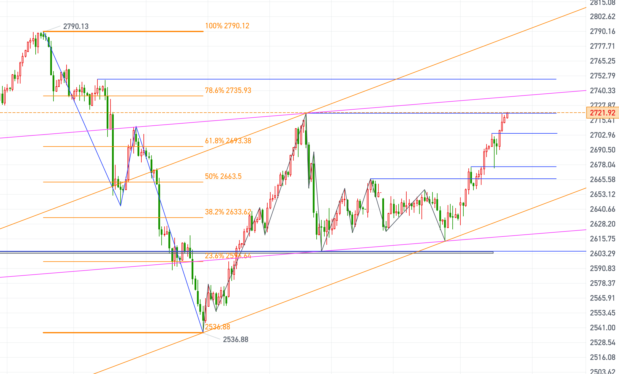 （2025年1月9日）今日原油期货和美原油最新价格行情