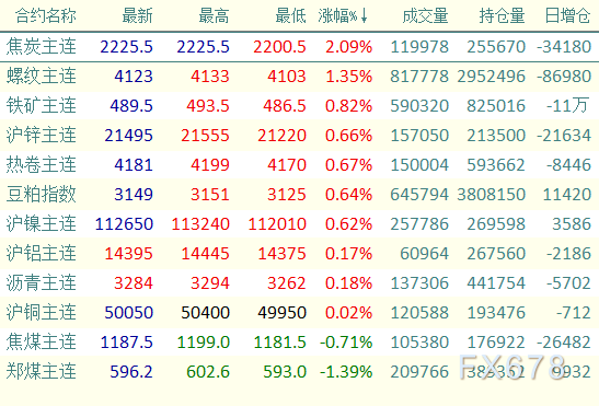 （2025年1月9日）今日焦炭期货最新价格行情查询