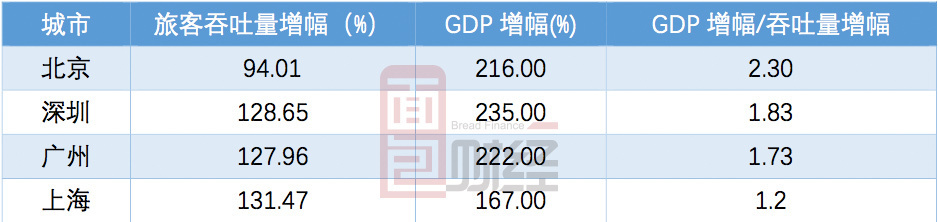 【库存】1月8日SBS企业库存1.67万吨