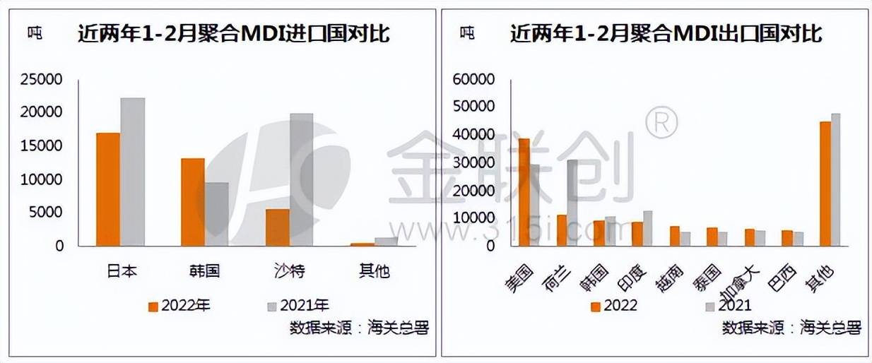 【库存】1月8日SBS企业库存1.67万吨